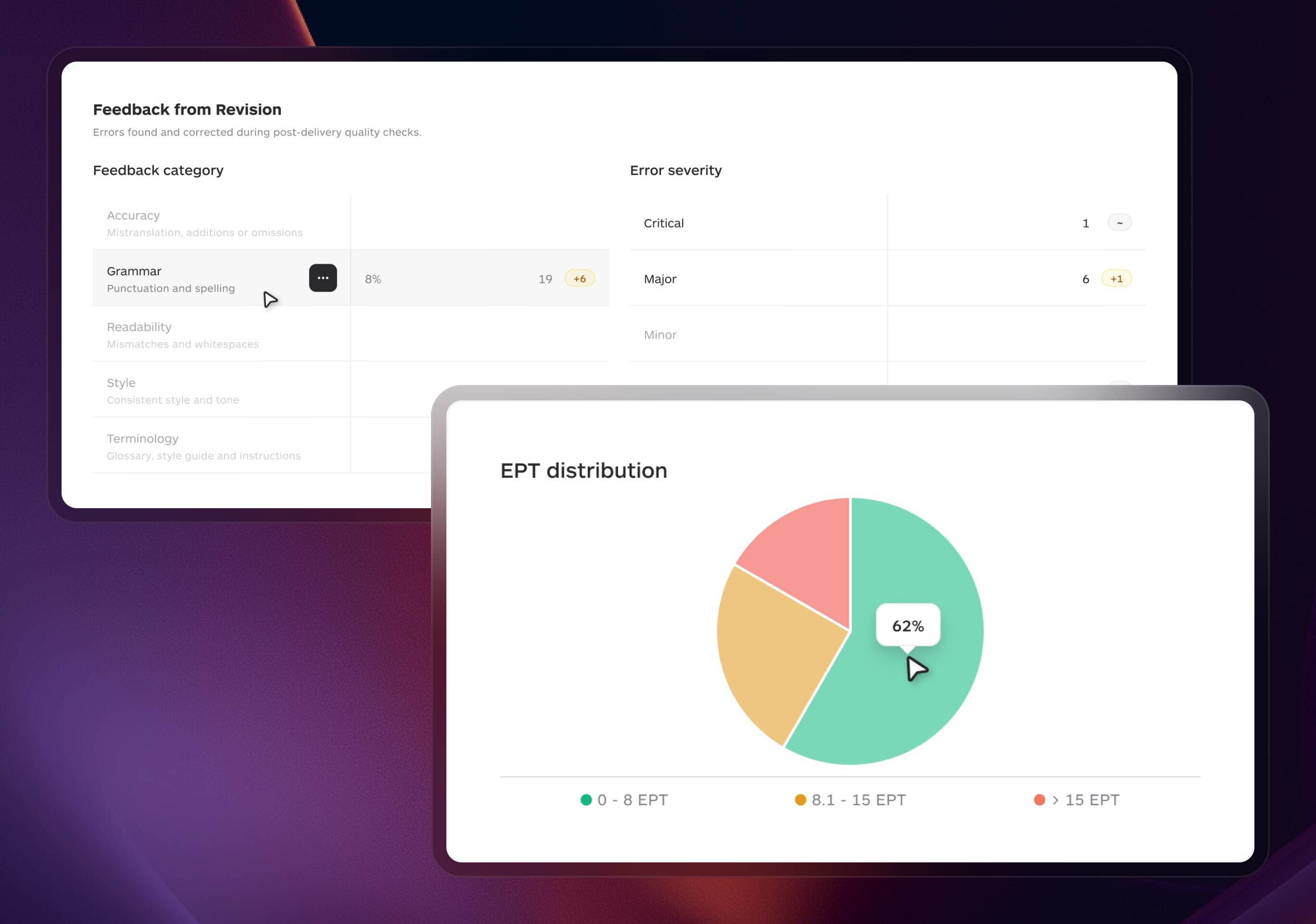 Analytics & Insights